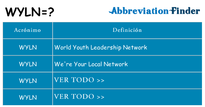 ¿Qué quiere decir wyln