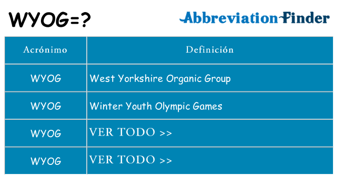 ¿Qué quiere decir wyog