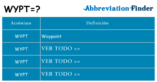 ¿Qué quiere decir wypt