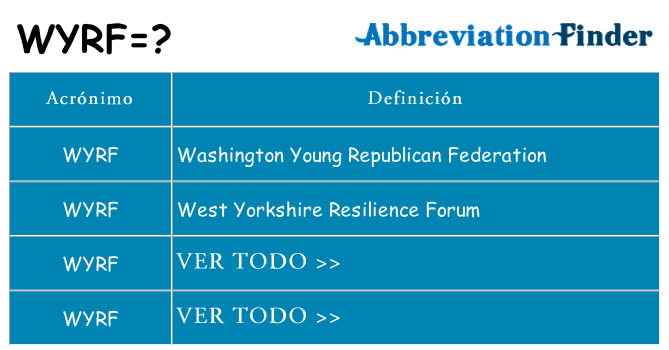 ¿Qué quiere decir wyrf