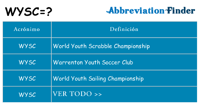 ¿Qué quiere decir wysc