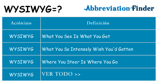 ¿Qué quiere decir wysiwyg