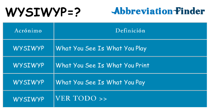 ¿Qué quiere decir wysiwyp