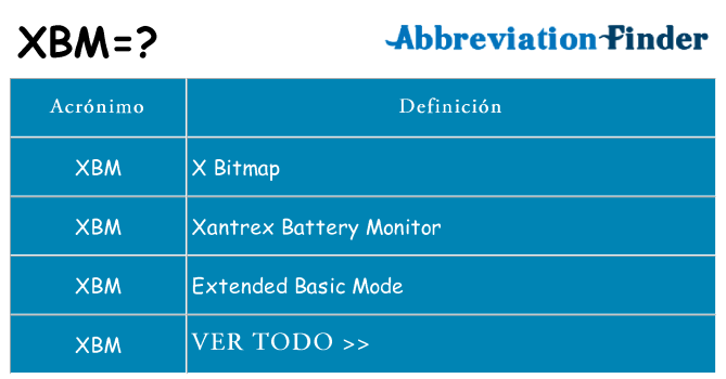 ¿Qué quiere decir xbm