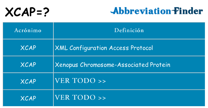 ¿Qué quiere decir xcap