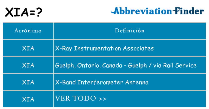 ¿Qué quiere decir xia