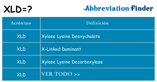 ¿Qué quiere decir xld