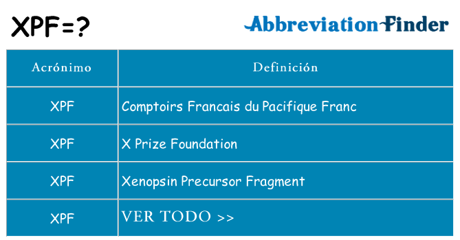 ¿Qué quiere decir xpf