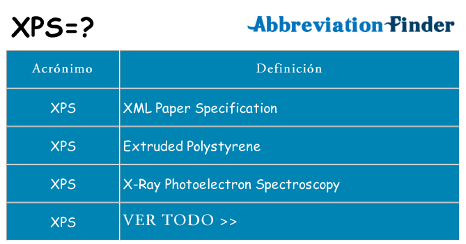 ¿Qué quiere decir xps
