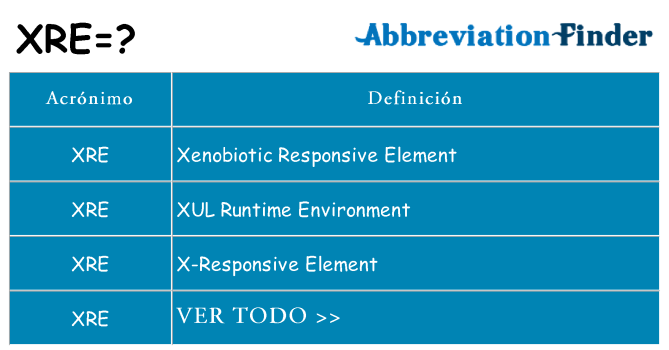 ¿Qué quiere decir xre