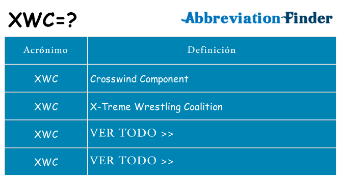 ¿Qué quiere decir xwc