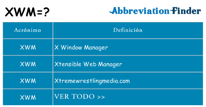 ¿Qué quiere decir xwm