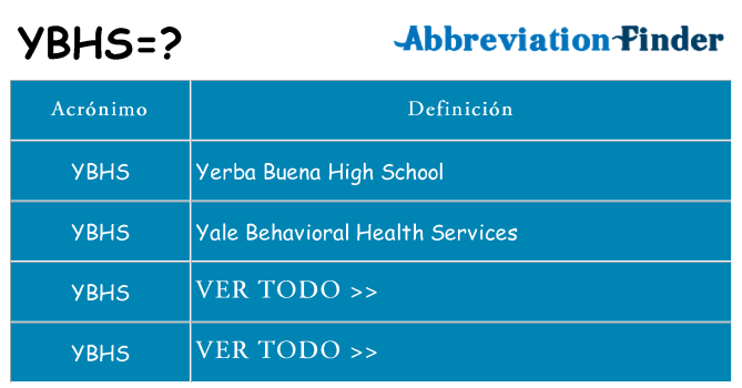 ¿Qué quiere decir ybhs