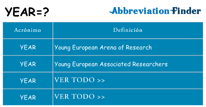 ¿Qué quiere decir year