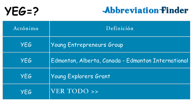 ¿Qué quiere decir yeg