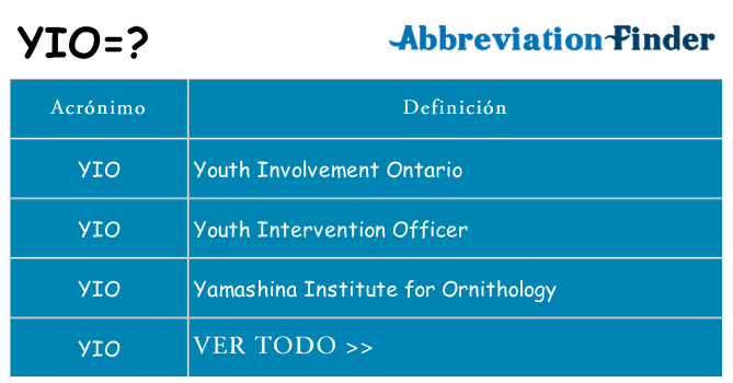 ¿Qué quiere decir yio