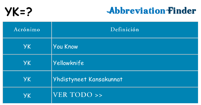 ¿Qué quiere decir yk