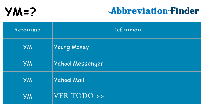 ¿Qué quiere decir ym