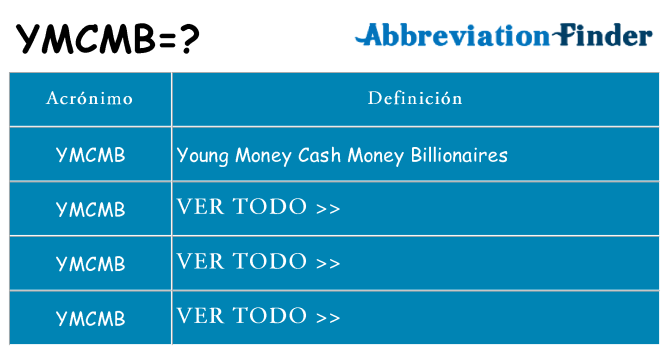 ¿Qué quiere decir ymcmb