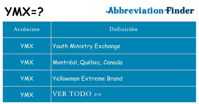 ¿Qué quiere decir ymx