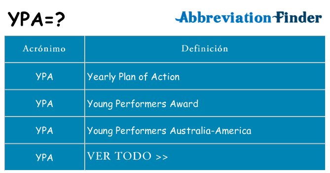 ¿Qué quiere decir ypa