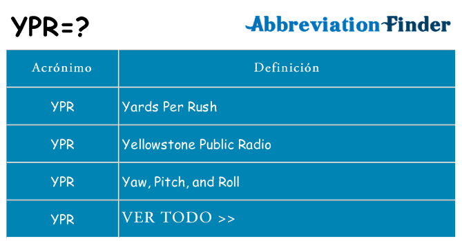 ¿Qué quiere decir ypr