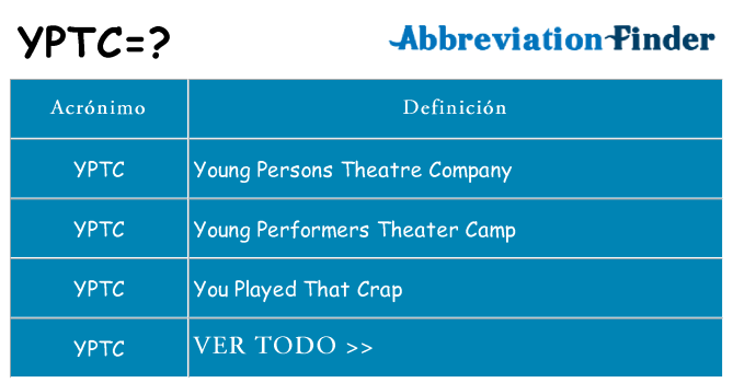 ¿Qué quiere decir yptc