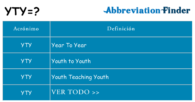 ¿Qué quiere decir yty