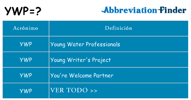 ¿Qué quiere decir ywp