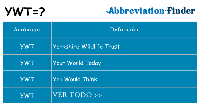 ¿Qué quiere decir ywt