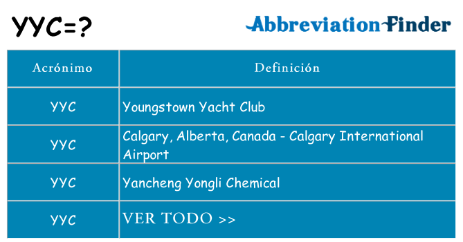 ¿Qué quiere decir yyc