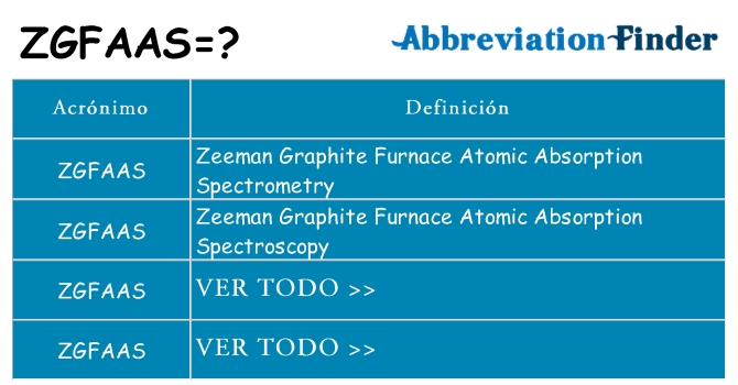 ¿Qué quiere decir zgfaas