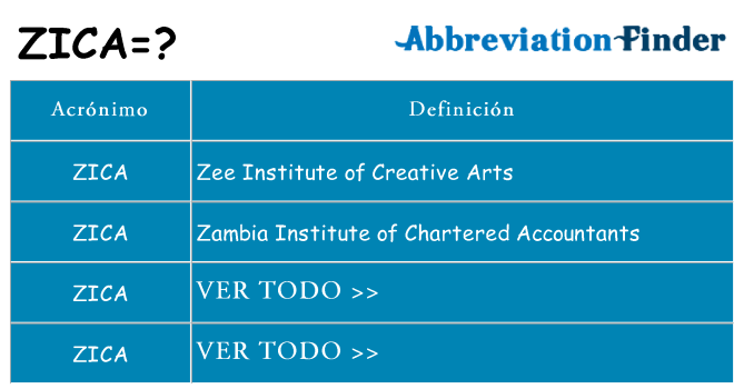 ¿Qué quiere decir zica