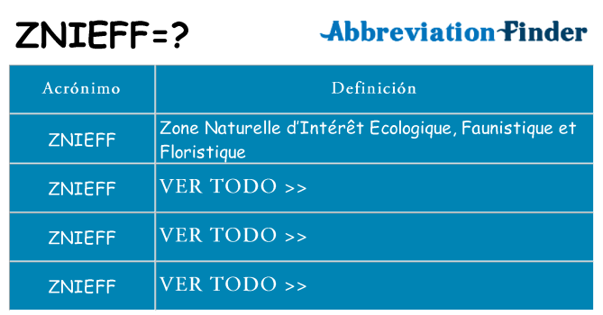 ¿Qué quiere decir znieff