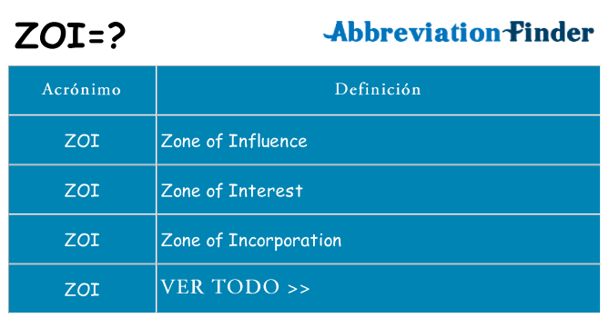 ¿Qué quiere decir zoi