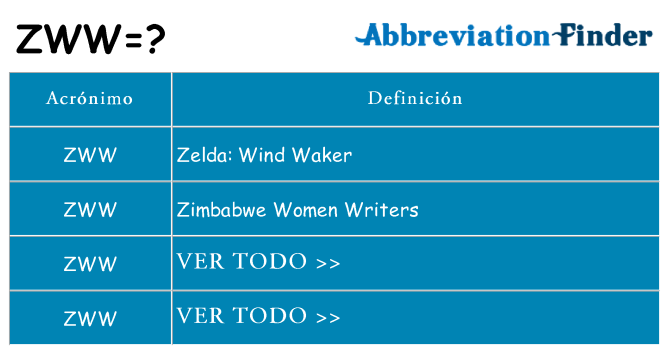 ¿Qué quiere decir zww