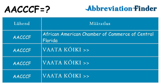 Mida aacccf seista