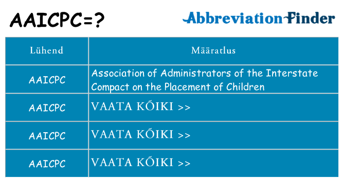 Mida aaicpc seista
