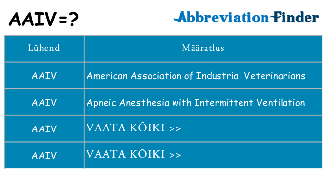Mida aaiv seista