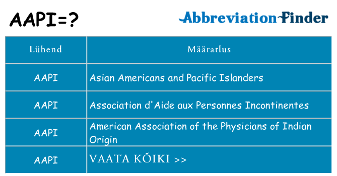 Mida aapi seista