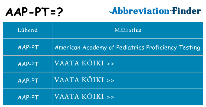 Mida aap-pt seista