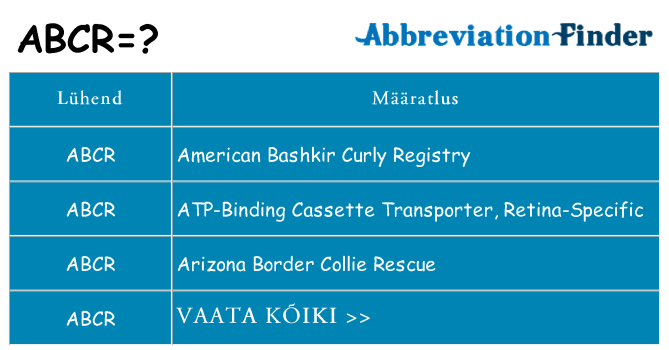 Mida abcr seista