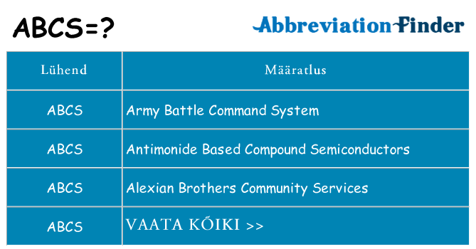 Mida abcs seista