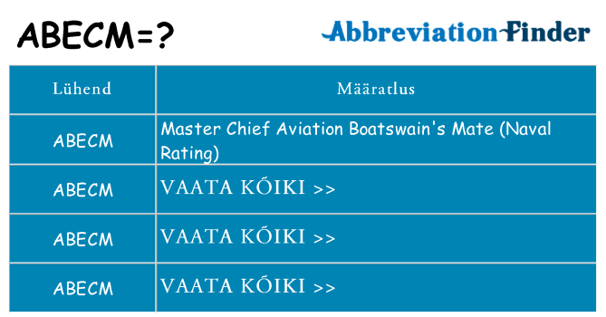 Mida abecm seista