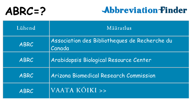 Mida abrc seista