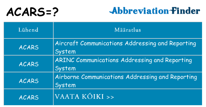 Mida acars seista