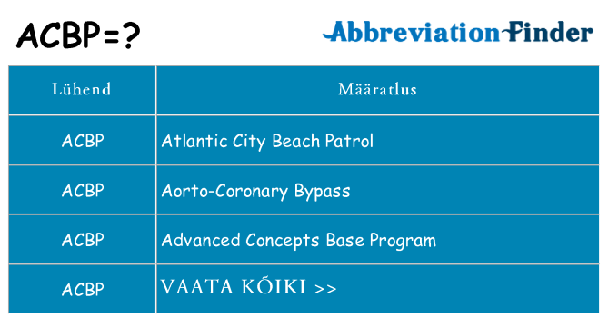 Mida acbp seista