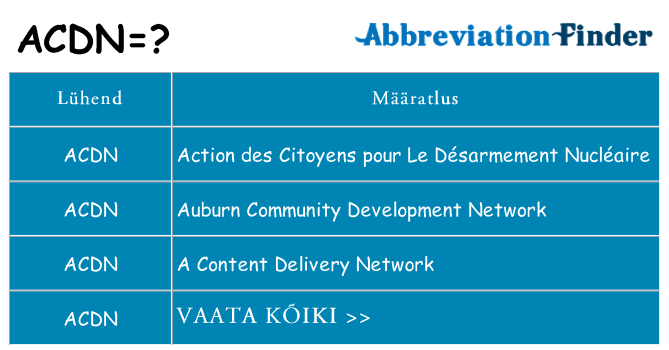 Mida acdn seista