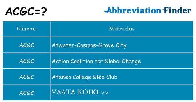 Mida acgc seista