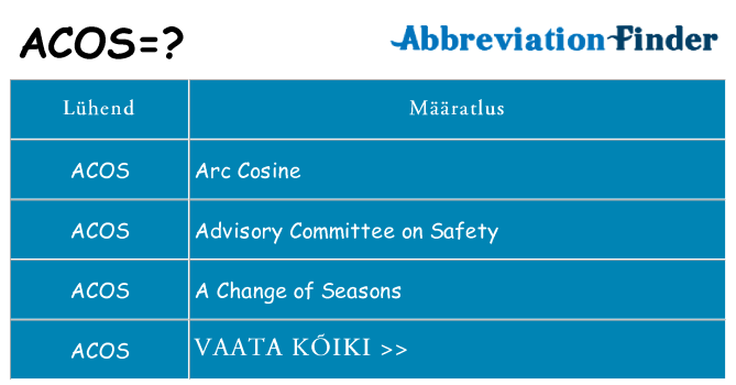 Mida acos seista